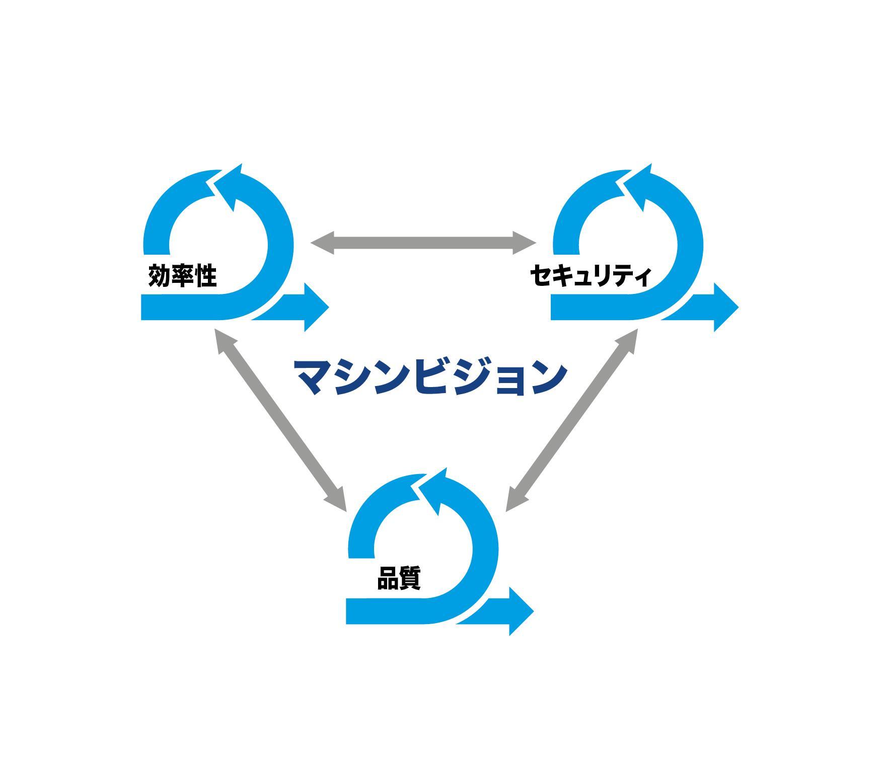 日本的Procemex机器视觉效率